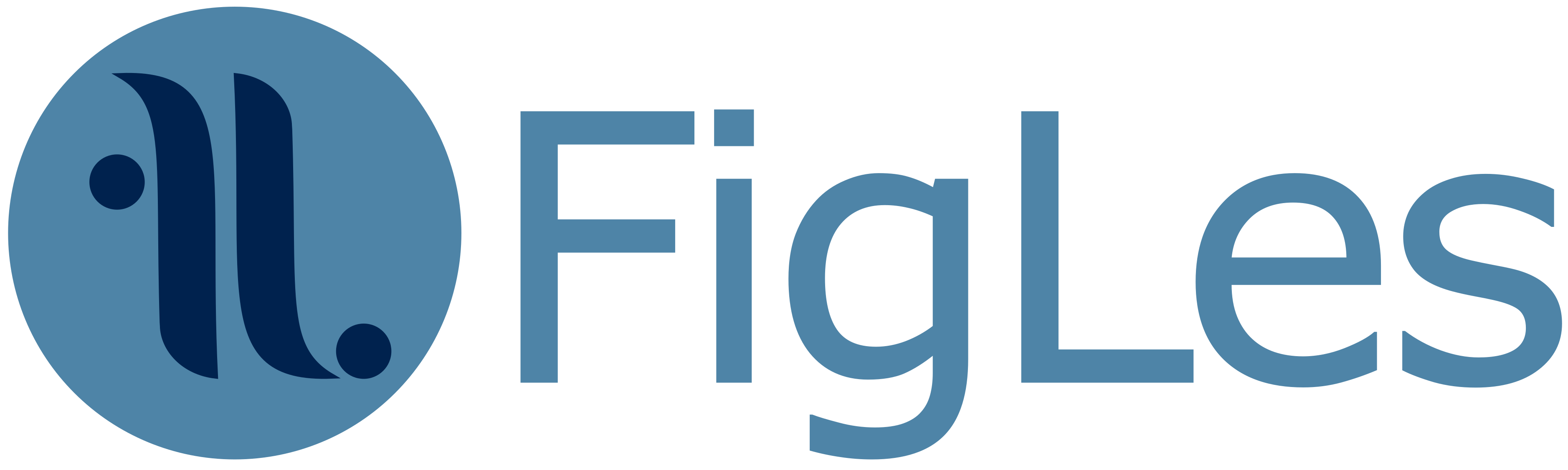Figles